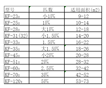 赣州空调维修